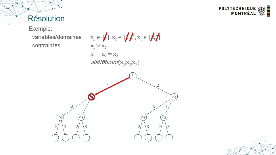 Résolution Exemple: variables/domaines contraintes x 1 {1}, x 2 {0, 1}, x 3 {2,