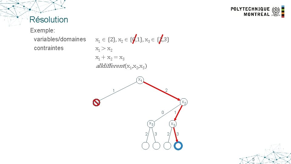 Résolution Exemple: variables/domaines contraintes x 1 {2}, x 2 {0, 1}, x 3 {2,