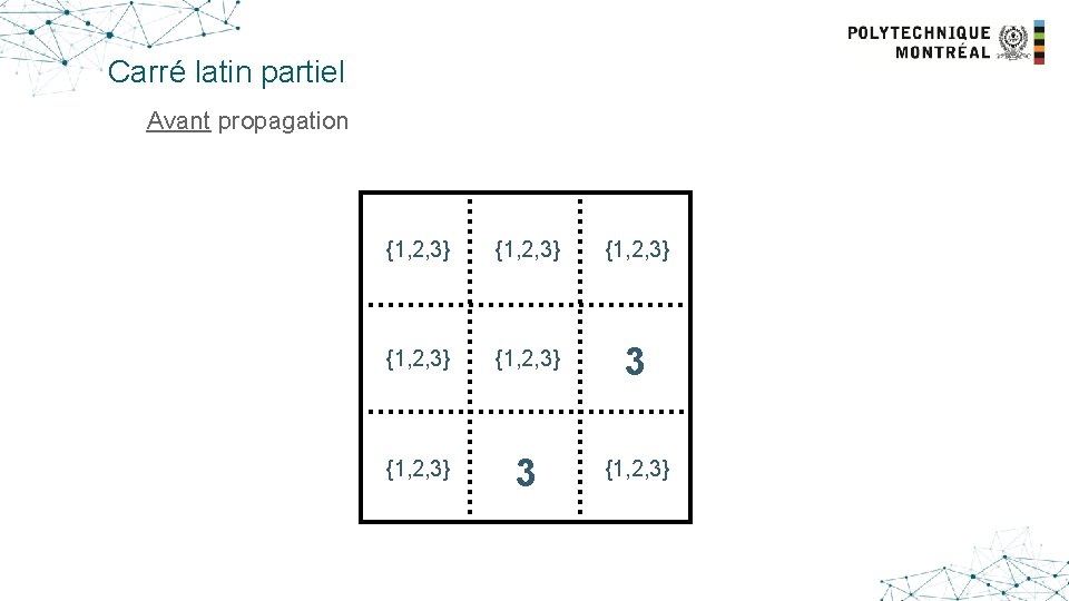 Carré latin partiel Avant propagation {1, 2, 3} {1, 2, 3} 3 {1, 2,