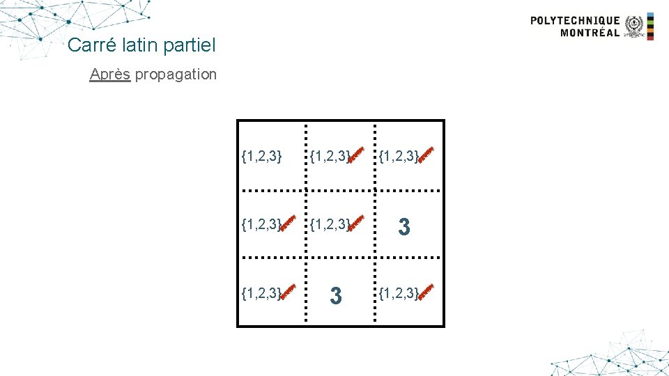 Carré latin partiel Après propagation {1, 2, 3} {1, 2, 3} 3 {1, 2,