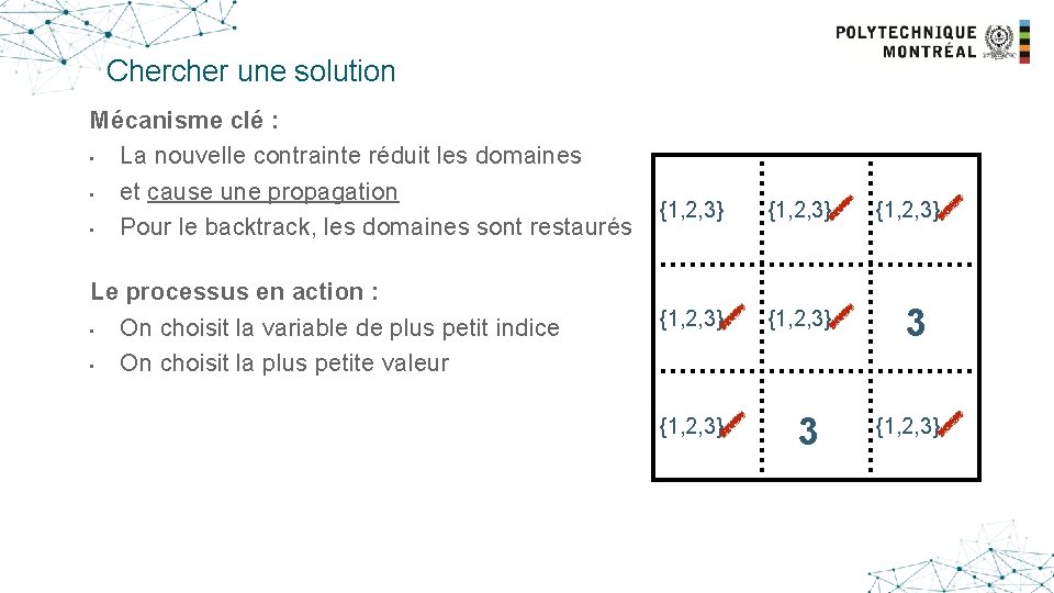 Chercher une solution Mécanisme clé : • La nouvelle contrainte réduit les domaines •