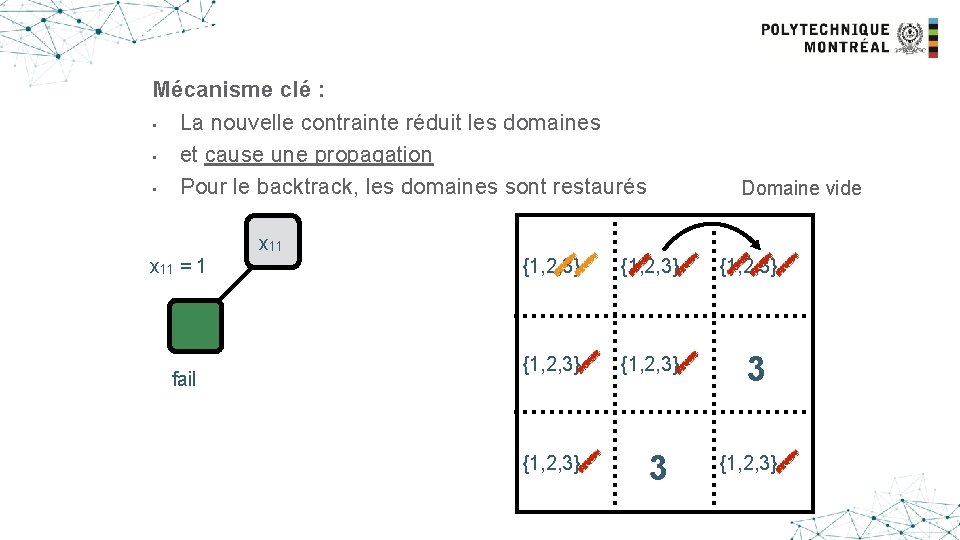 Another example Mécanisme clé : • La nouvelle contrainte réduit les domaines • et