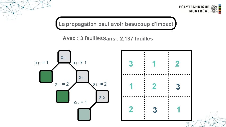 La propagation peut avoir beaucoup d’impact Avec : 3 feuilles. Sans : 2, 187