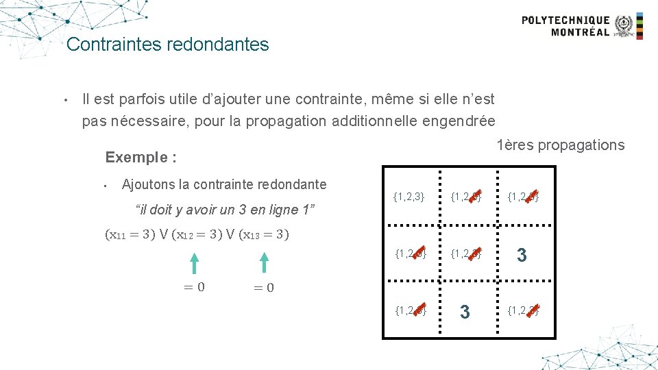 Contraintes redondantes • Il est parfois utile d’ajouter une contrainte, même si elle n’est
