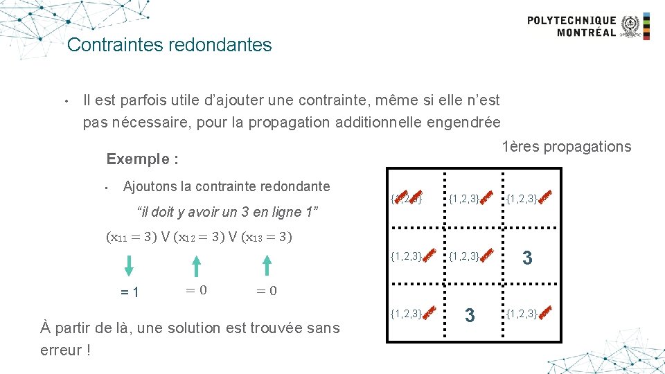 Redundant Constraints Contraintes redondantes • Il est parfois utile d’ajouter une contrainte, même si