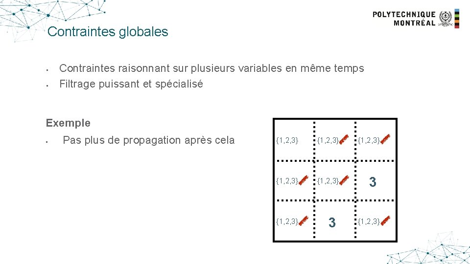 Contraintes globales § § Contraintes raisonnant sur plusieurs variables en même temps Filtrage puissant