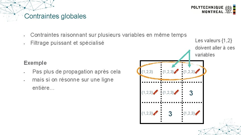 Contraintes globales § § Contraintes raisonnant sur plusieurs variables en même temps Filtrage puissant