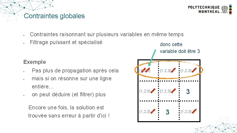 Contraintes globales § § Contraintes raisonnant sur plusieurs variables en même temps Filtrage puissant