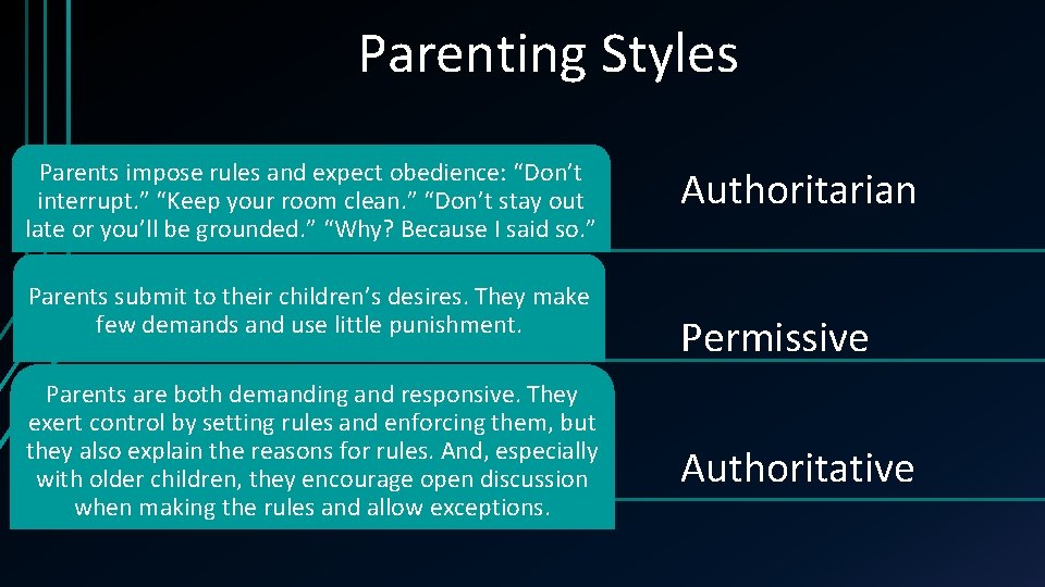 Parenting Styles Parents impose rules and expect obedience: “Don’t interrupt. ” “Keep your room