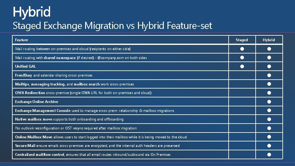 EXL 303 Configuring Hybrid Exchange the Easy Way