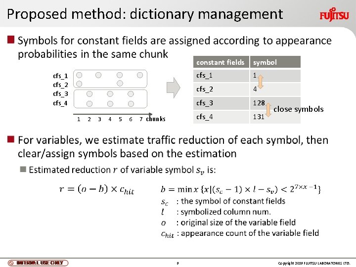 Proposed method: dictionary management n cfs_1 cfs_2 cfs_3 cfs_4 1 2 3 4 5 Proposed method: dictionary management n cfs_1 cfs_2 cfs_3 cfs_4 1 2 3 4 5