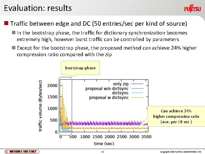 Evaluation: results n Traffic between edge and DC (50 entries/sec per kind of source) Evaluation: results n Traffic between edge and DC (50 entries/sec per kind of source)