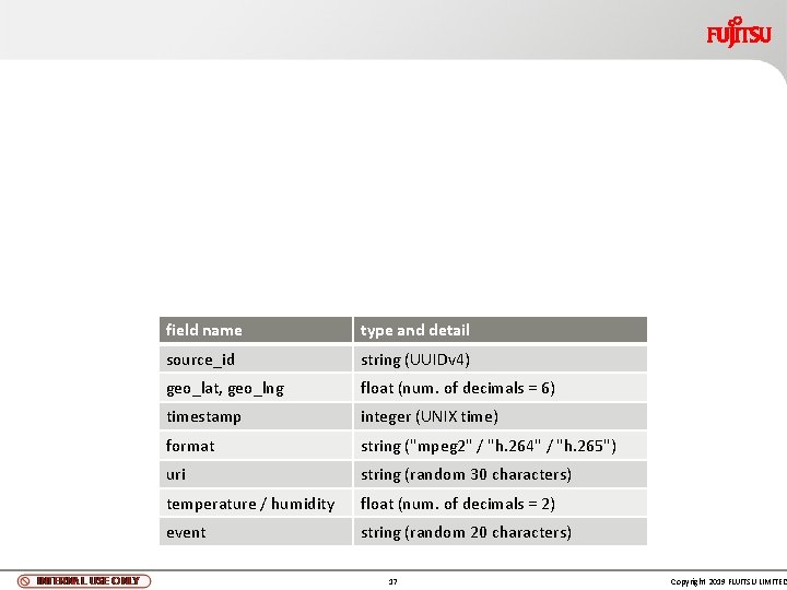 field name type and detail source_id string (UUIDv 4) geo_lat, geo_lng float (num. of field name type and detail source_id string (UUIDv 4) geo_lat, geo_lng float (num. of