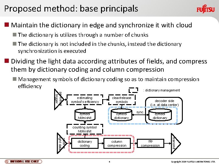 Proposed method: base principals n Maintain the dictionary in edge and synchronize it with Proposed method: base principals n Maintain the dictionary in edge and synchronize it with