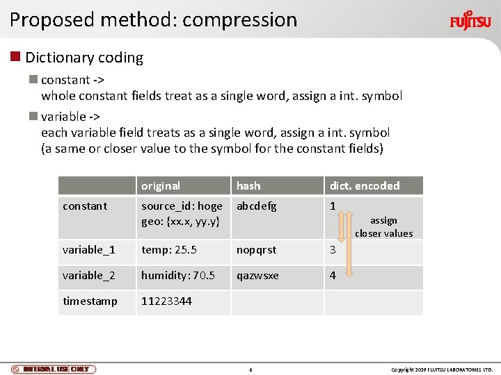 Proposed method: compression n Dictionary coding n constant -> whole constant fields treat as Proposed method: compression n Dictionary coding n constant -> whole constant fields treat as
