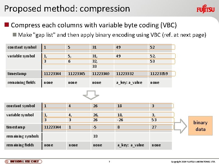 Proposed method: compression n Compress each columns with variable byte coding (VBC) n Make Proposed method: compression n Compress each columns with variable byte coding (VBC) n Make