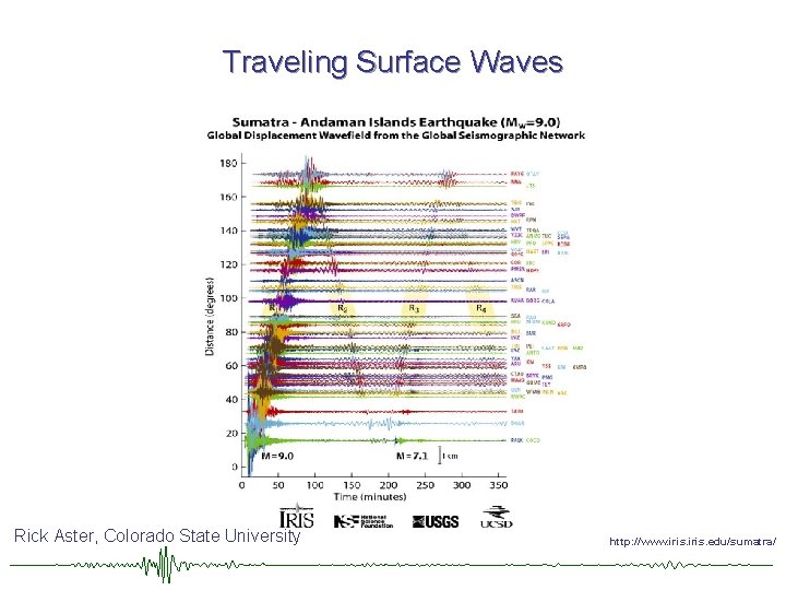 Traveling Surface Waves Rick Aster, Colorado State University http: //www. iris. edu/sumatra/ 