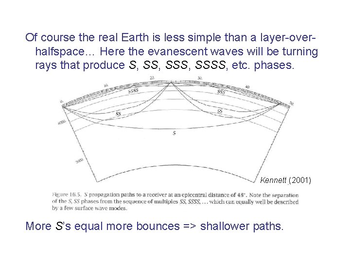 Of course the real Earth is less simple than a layer-overhalfspace… Here the evanescent