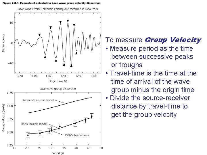 To measure Group Velocity: • Measure period as the time between successive peaks or