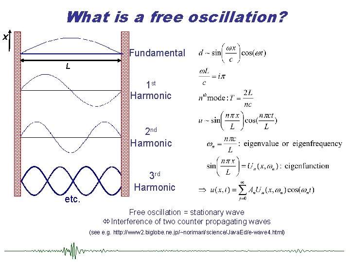 What is a free oscillation? x Fundamental L 1 st Harmonic 2 nd Harmonic