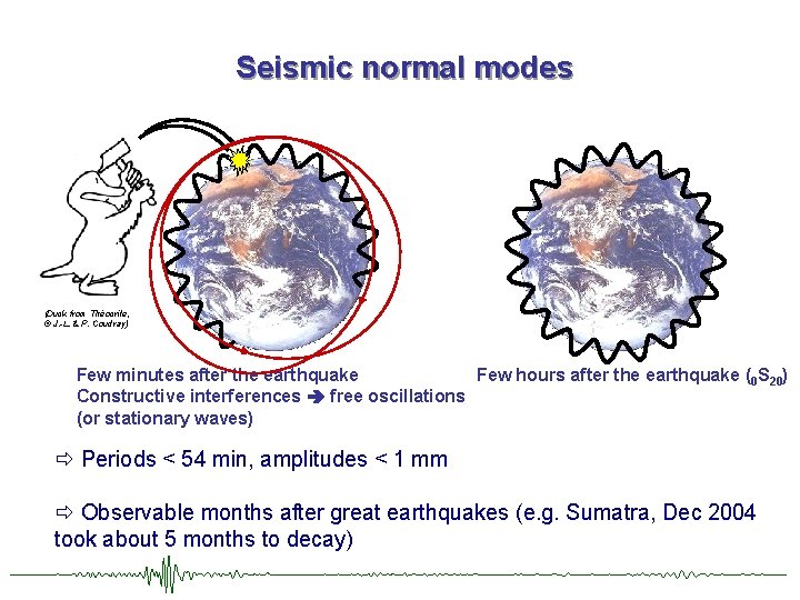Seismic normal modes (Duck from Théocrite, © J. -L. & P. Coudray) Few hours
