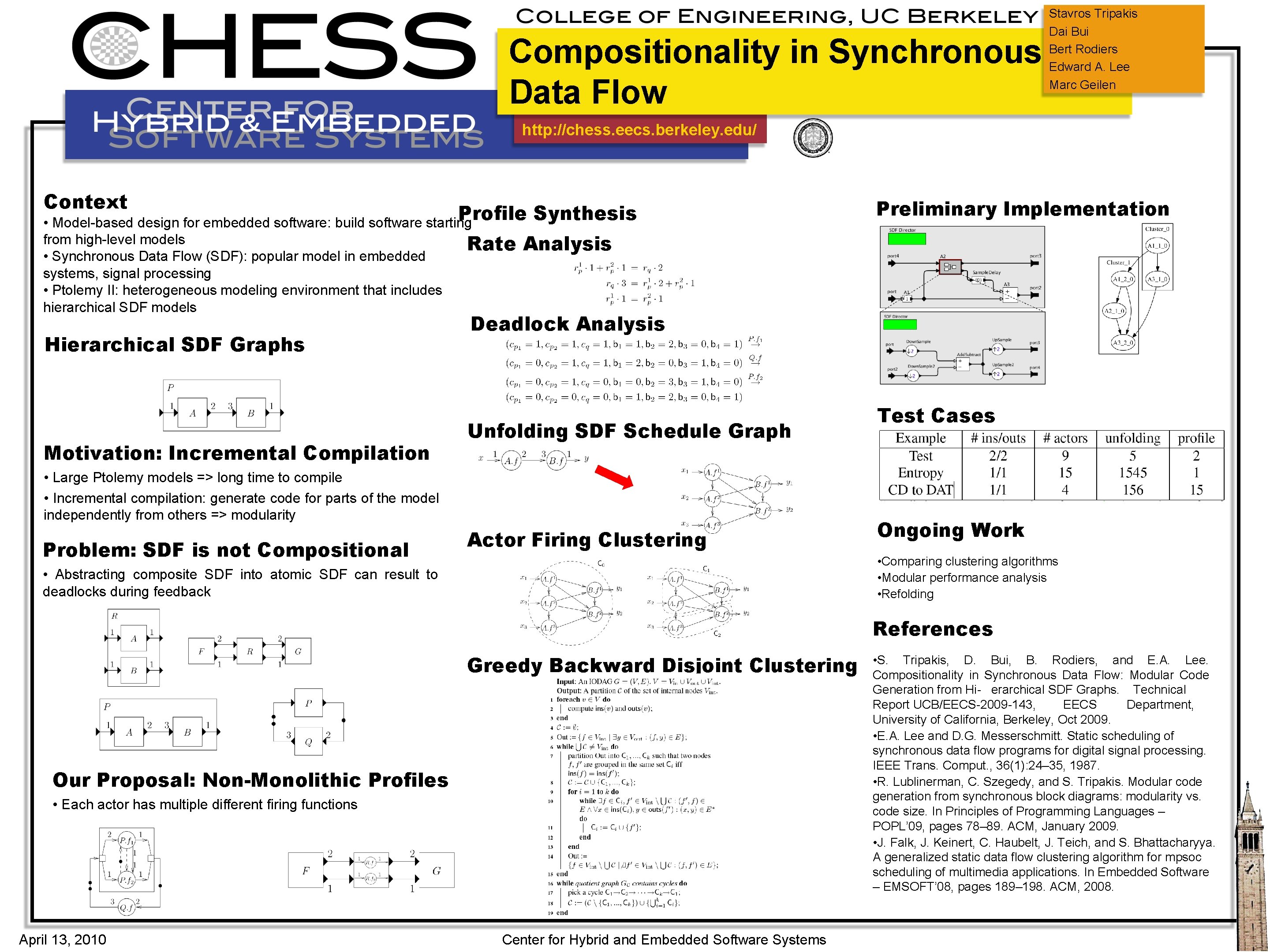 Compositionality in Synchronous Data Flow Stavros Tripakis Dai Bui Bert Rodiers Edward A. Lee