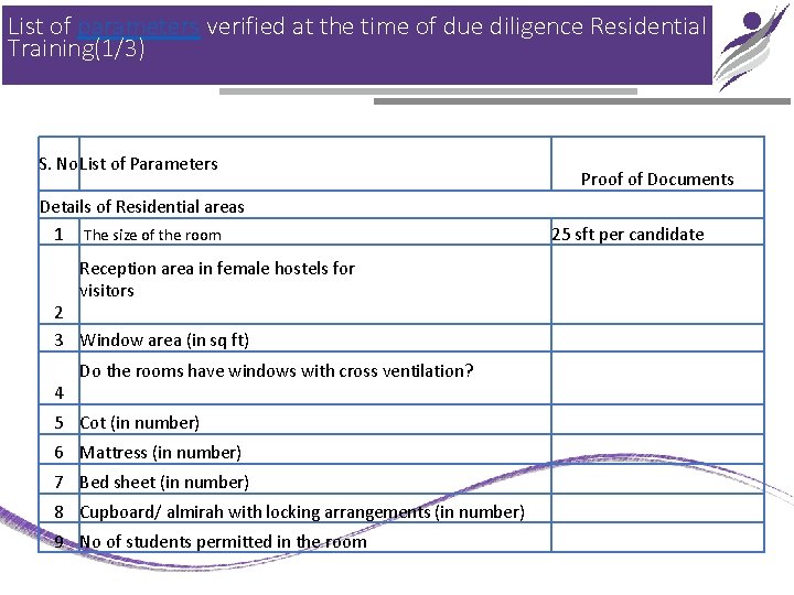 List of parameters verified at the time of due diligence Residential Training(1/3) S. No.