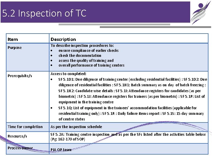 5. 2 Inspection of TC Item Description Purpose To describe inspection procedures to: ensure