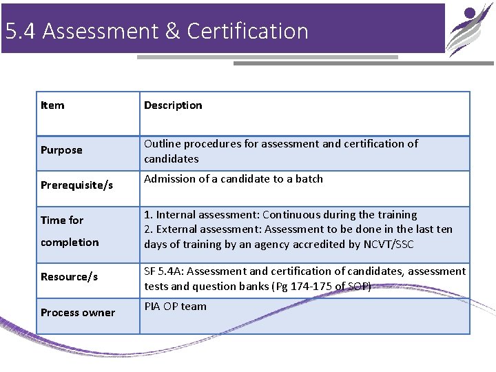 5. 4 Assessment & Certification Item Description Purpose Outline procedures for assessment and certification