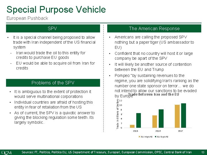 Special Purpose Vehicle European Pushback SPV It is a special channel being proposed to