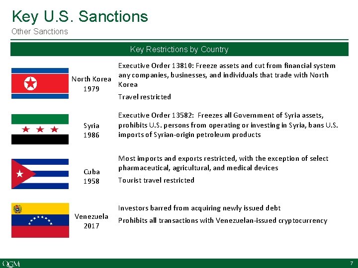 Key U. S. Sanctions Other Sanctions Key Restrictions by Country Executive Order 13810: Freeze