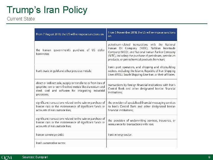 Trump’s Iran Policy Current State Sources: Europarl 9 