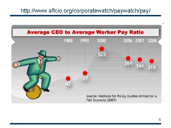 http: //www. aflcio. org/corporatewatch/pay/ 6 