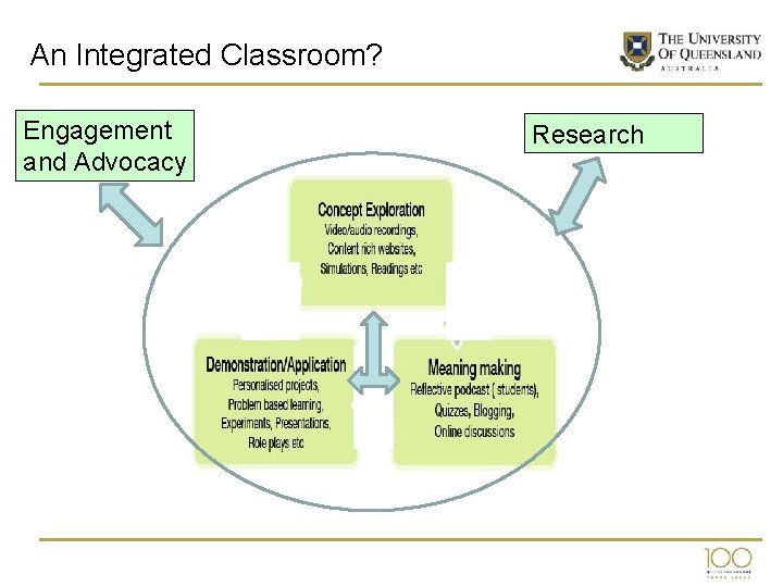 An Integrated Classroom? Engagement and Advocacy Research 