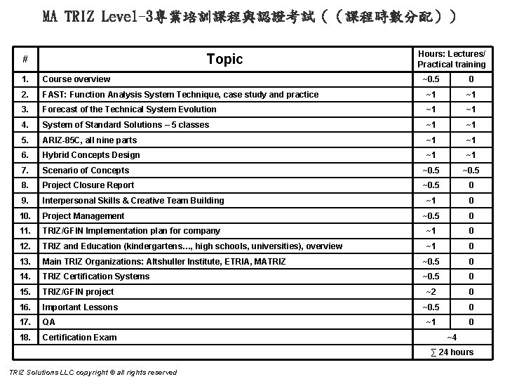 MA TRIZ Level-3專業培訓課程與認證考試((課程時數分配)) Topic # 1. Course overview 2. Hours: Lectures/ Practical training ~0. MA TRIZ Level-3專業培訓課程與認證考試((課程時數分配)) Topic # 1. Course overview 2. Hours: Lectures/ Practical training ~0.
