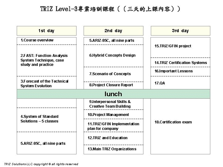TRIZ Level-3專業培訓課程((三天的上課內容)) 1 st day 1. Course overview 2 nd day 3 rd day TRIZ Level-3專業培訓課程((三天的上課內容)) 1 st day 1. Course overview 2 nd day 3 rd day