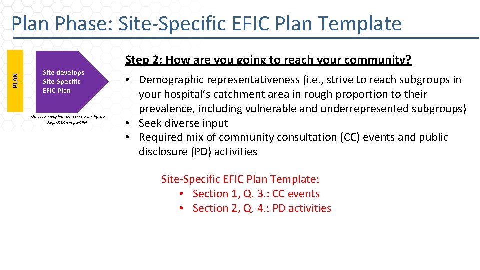 Plan Phase: Site-Specific EFIC Plan Template PLAN Step 2: How are you going to