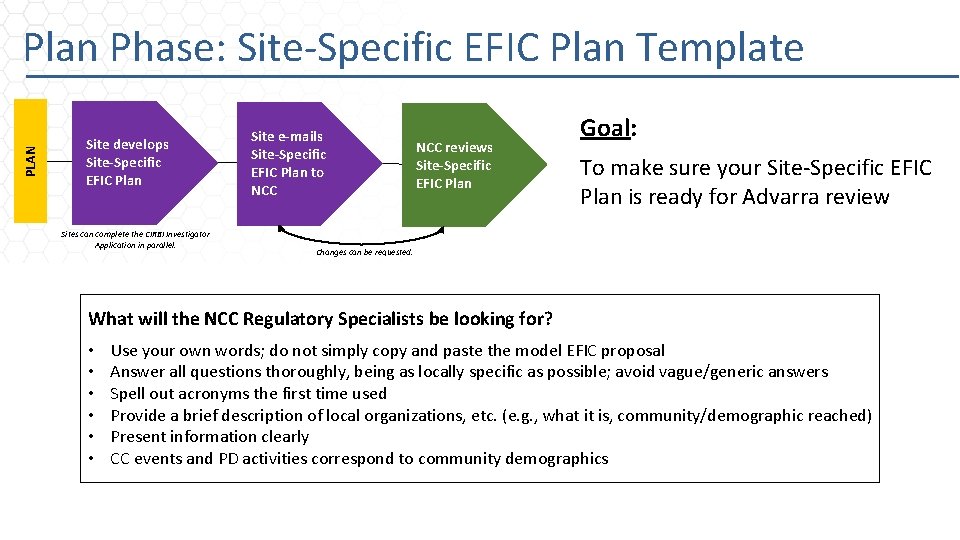 PLAN Plan Phase: Site-Specific EFIC Plan Template Site develops Site-Specific EFIC Plan Sites can