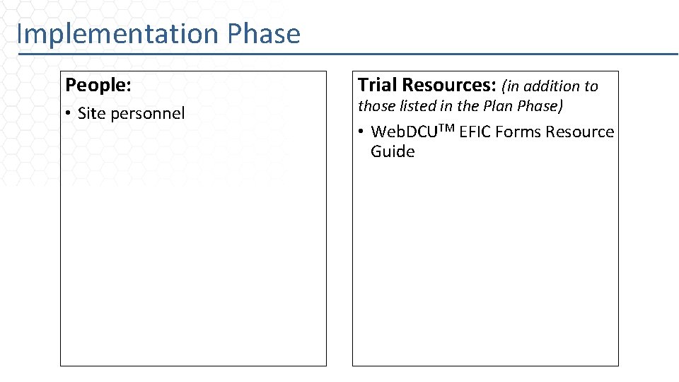 Implementation Phase People: • Site personnel Trial Resources: (in addition to those listed in