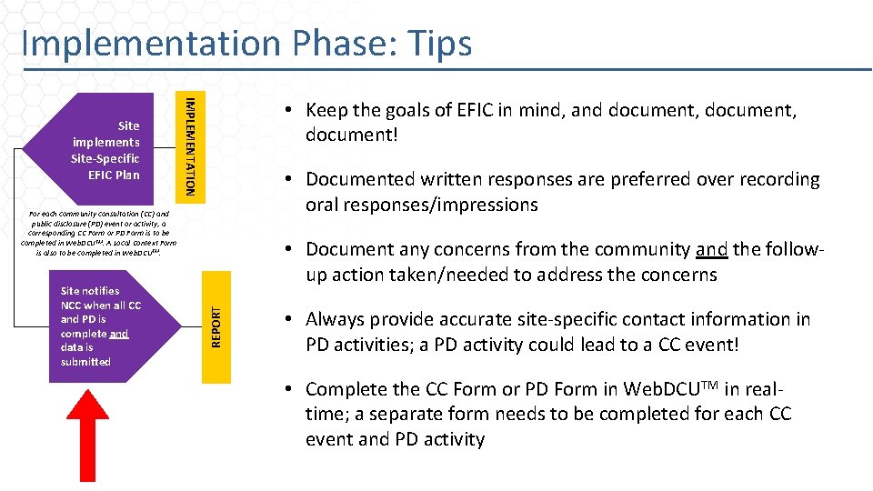 Implementation Phase: Tips IMPLEMENTATION Site implements Site-Specific EFIC Plan • Keep the goals of