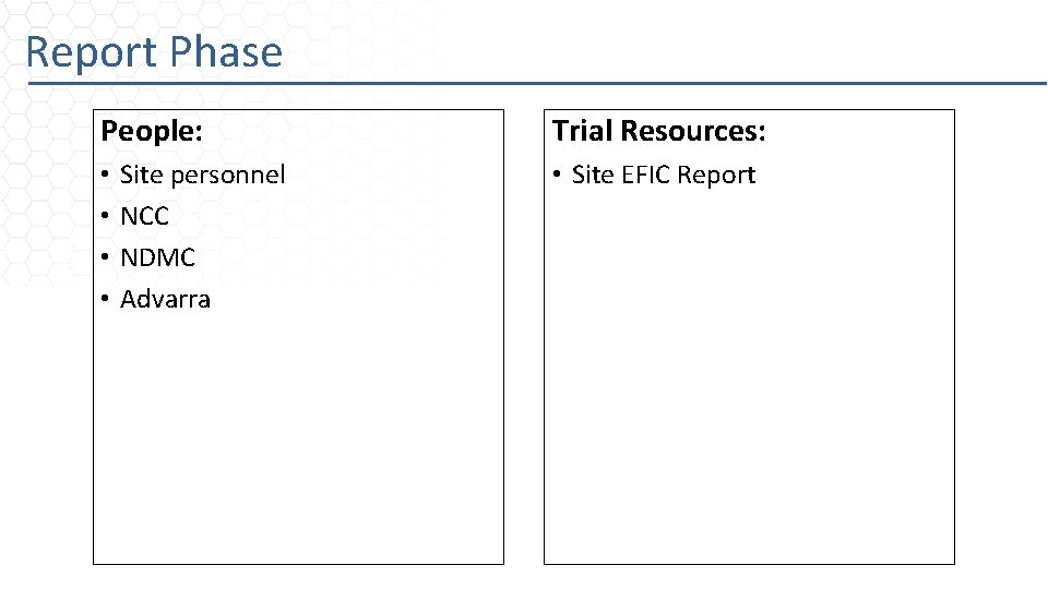 Report Phase People: • • Site personnel NCC NDMC Advarra Trial Resources: • Site