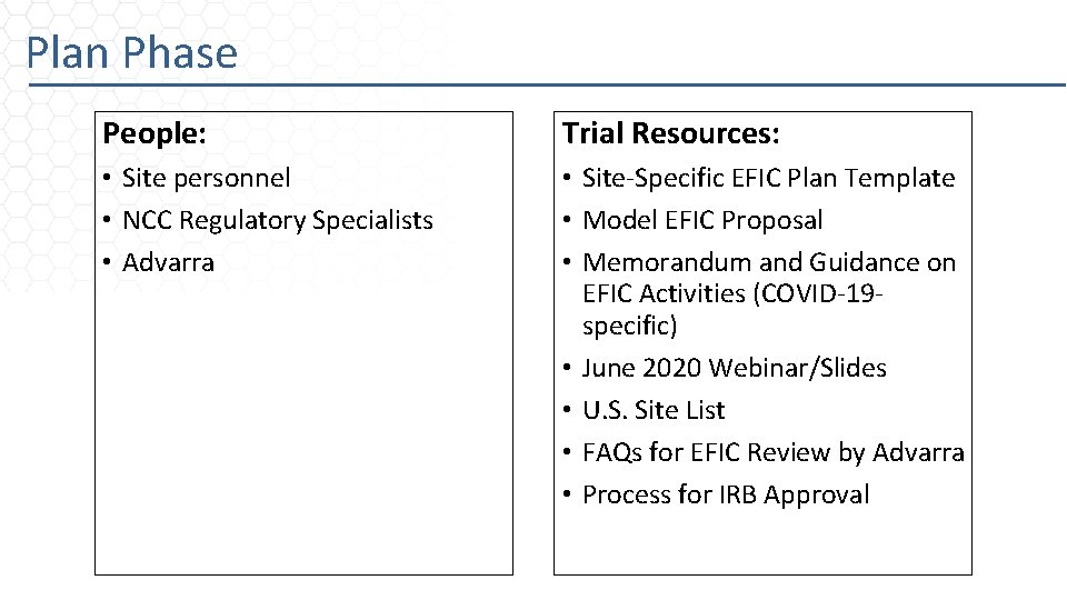 Plan Phase People: Trial Resources: • Site personnel • NCC Regulatory Specialists • Advarra