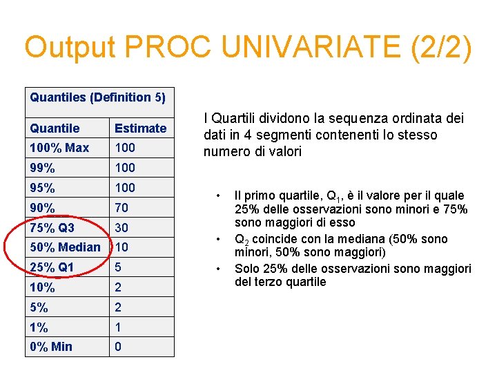 Output PROC UNIVARIATE (2/2) Quantiles (Definition 5) Quantile Estimate 100% Max 100 99% 100 Output PROC UNIVARIATE (2/2) Quantiles (Definition 5) Quantile Estimate 100% Max 100 99% 100
