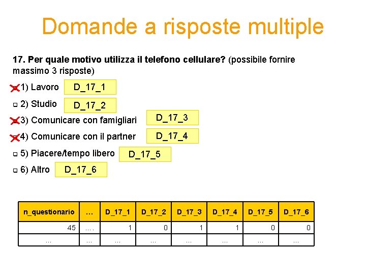 Domande a risposte multiple 17. Per quale motivo utilizza il telefono cellulare? (possibile fornire Domande a risposte multiple 17. Per quale motivo utilizza il telefono cellulare? (possibile fornire