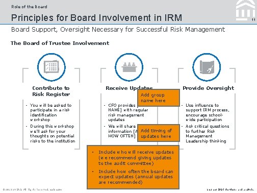 Role of the Board Principles for Board Involvement in IRM 11 Board Support, Oversight