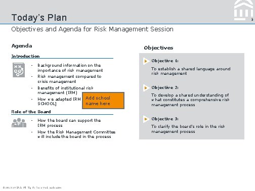 Today’s Plan 3 Objectives and Agenda for Risk Management Session Agenda Objectives Introduction •