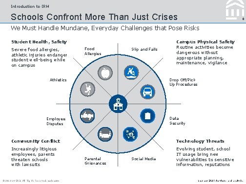 Introduction to IRM Schools Confront More Than Just Crises 6 We Must Handle Mundane,