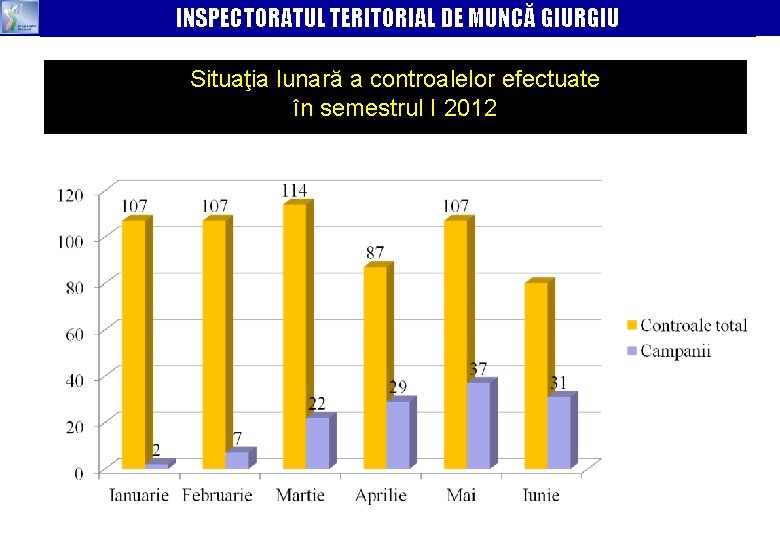 INSPECTORATUL TERITORIAL DE MUNCĂ GIURGIU Situaţia lunară a controalelor efectuate în semestrul I 2012