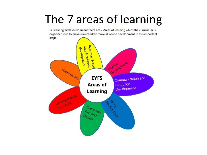 The 7 areas of learning 