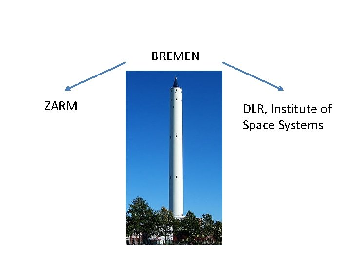 BREMEN ZARM DLR, Institute of Space Systems 